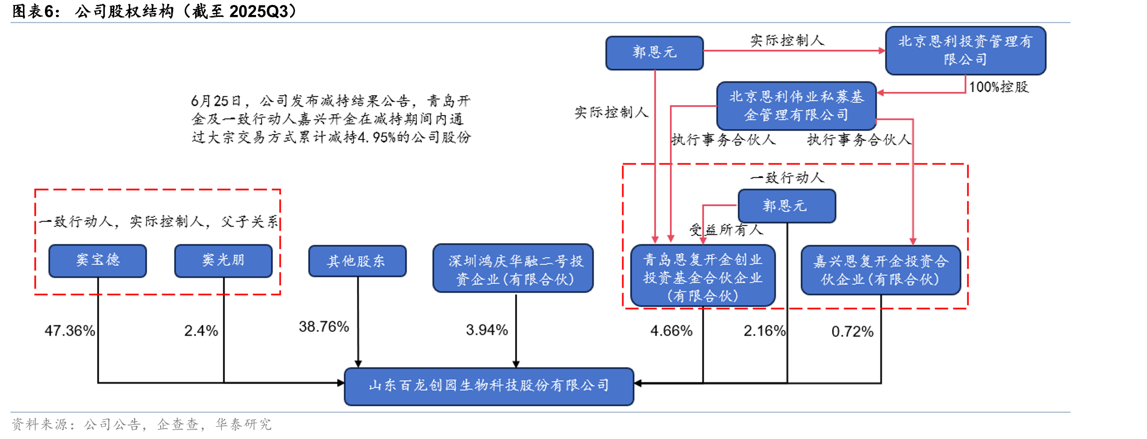 国外关于阿洛酮糖的政策性公告_第4页