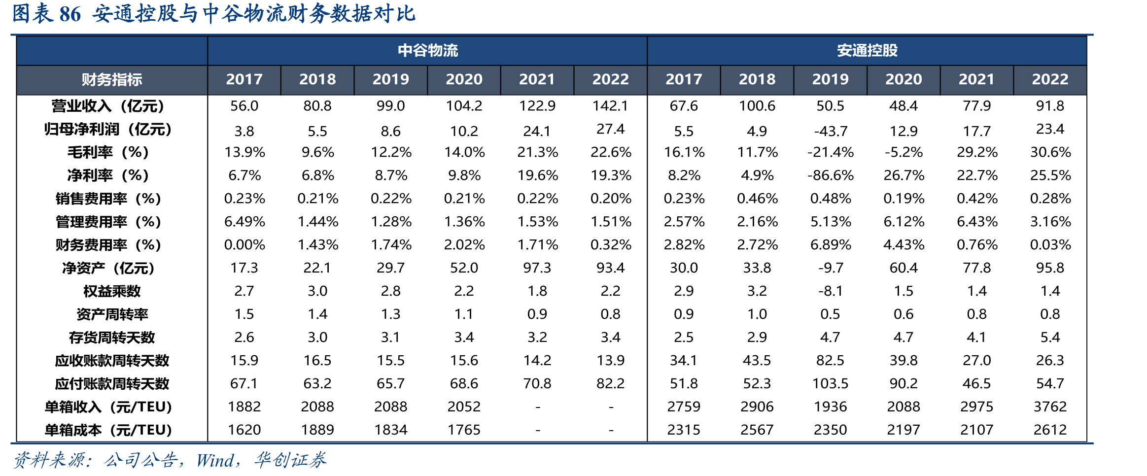 图表55安通控股股权结构_第4页