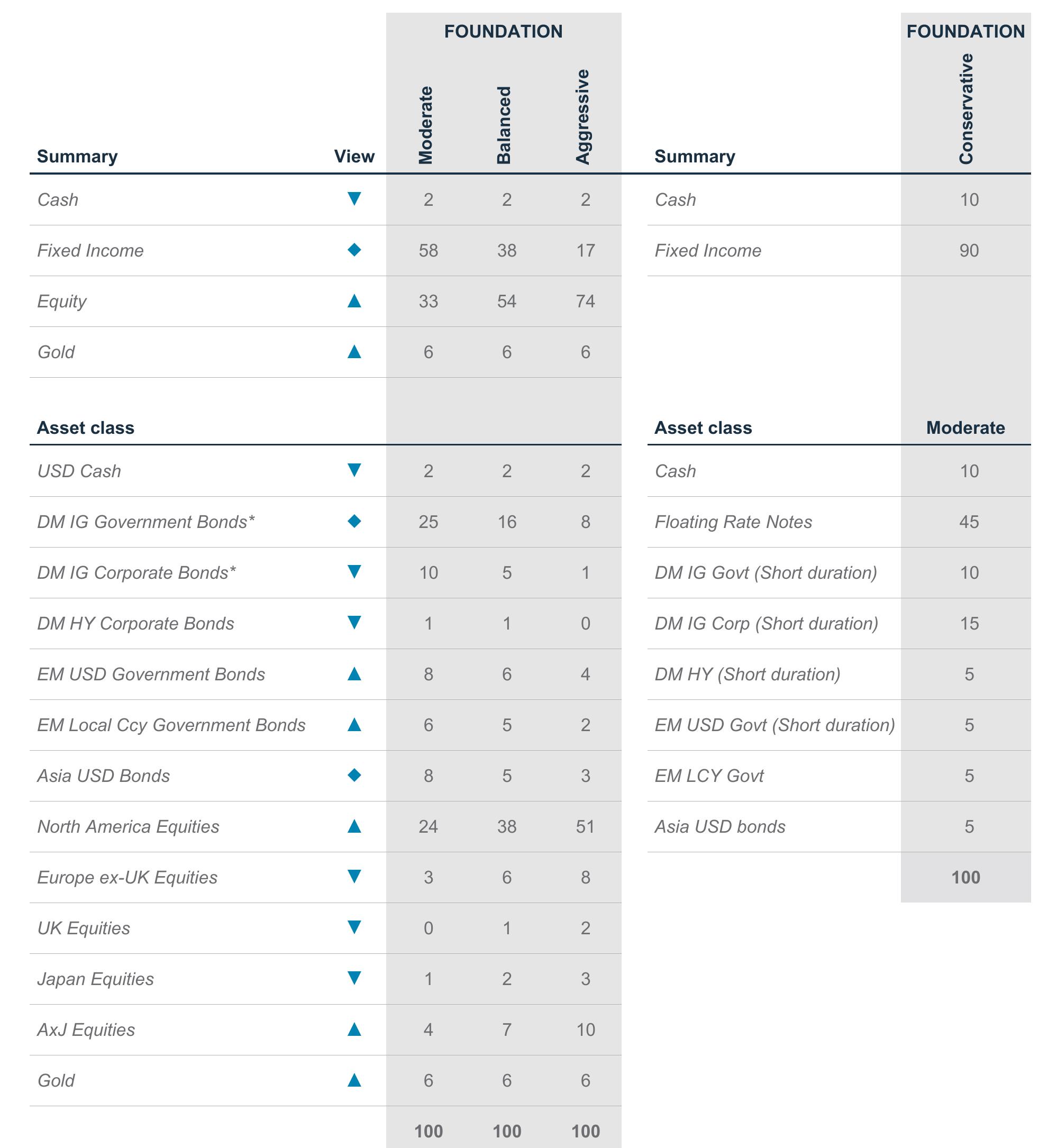 图10：US activity likely picking up pace; Brazil, US and UK to lead rate cuts in 2026_第4页