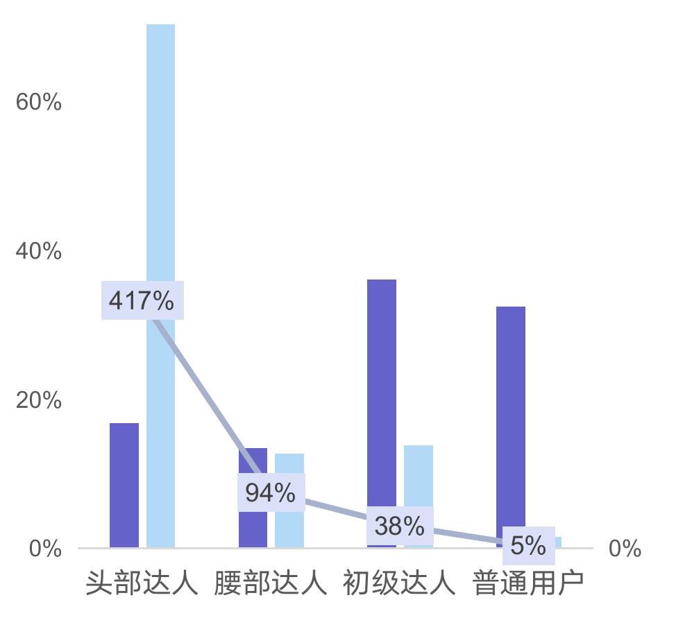 零食-肉质零食品牌社媒声量竞争格局_第3页