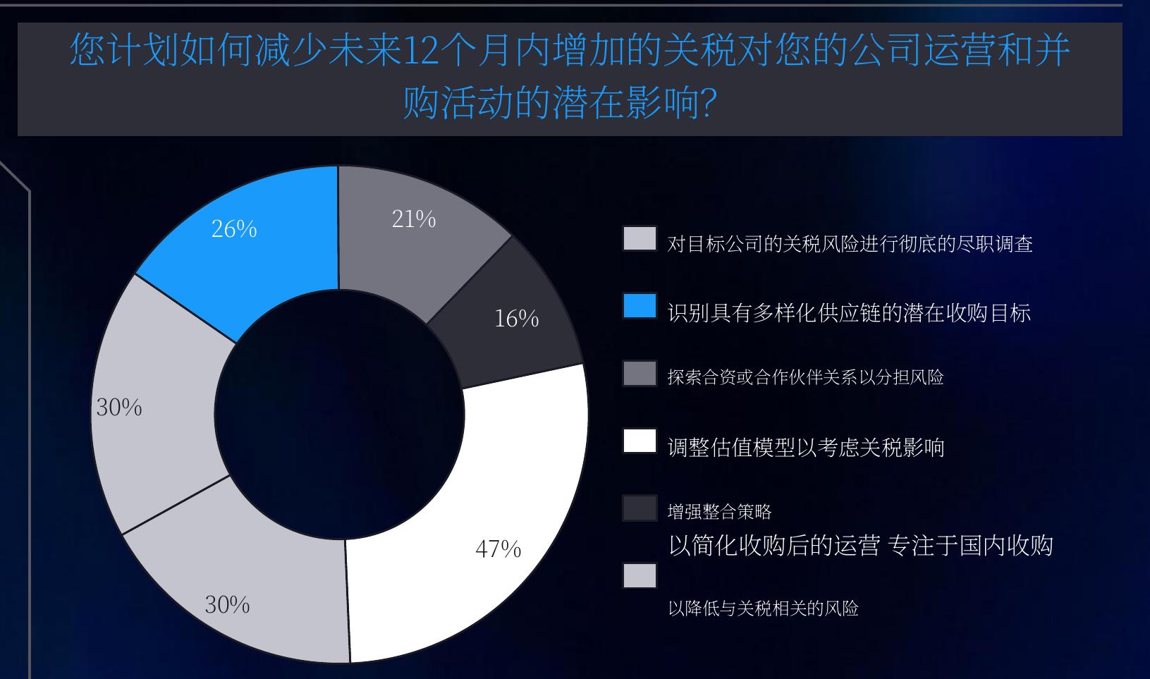ESG倡议主要目标分布（2021-2023）_第2页