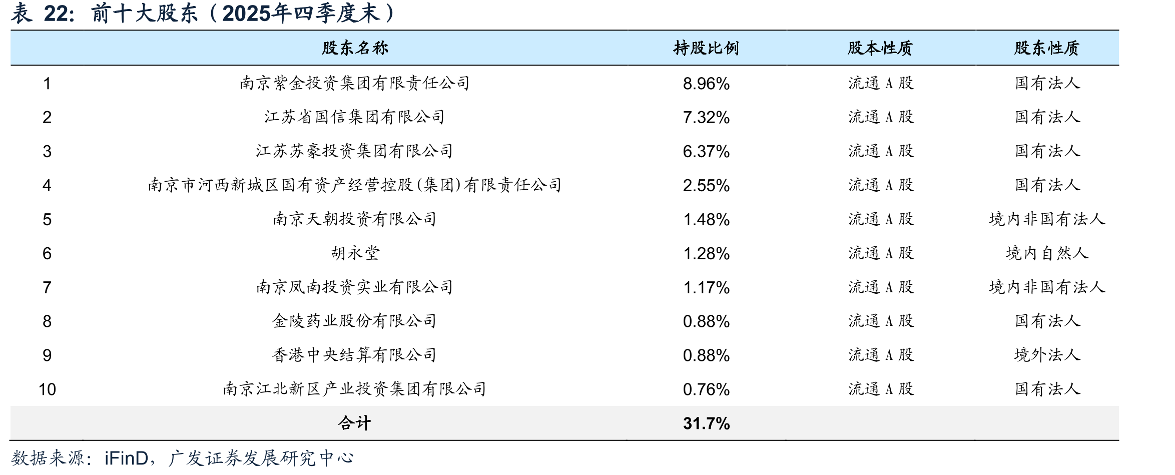 前十大股东（2025年四季度末）