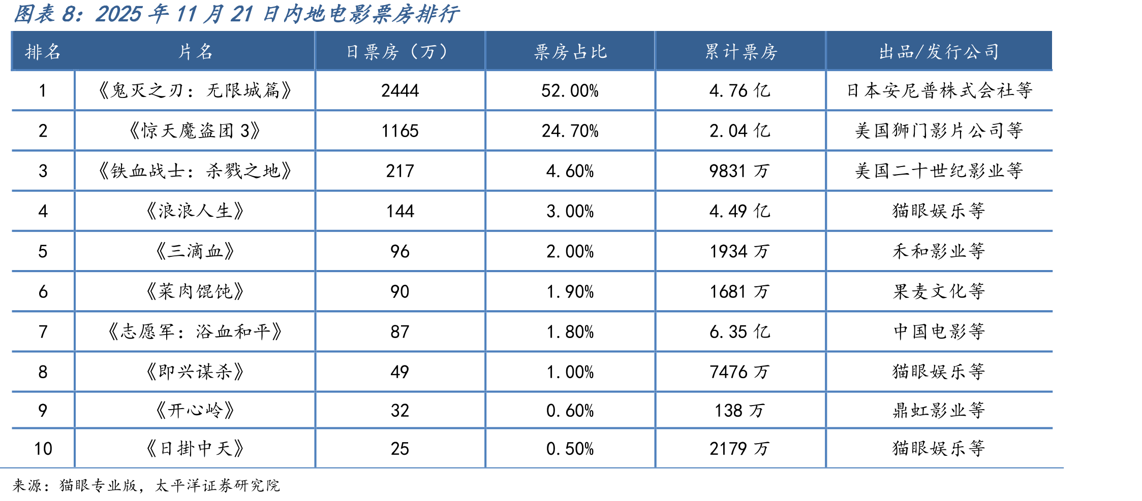2025年11月21日电视剧集热度排行_第2页