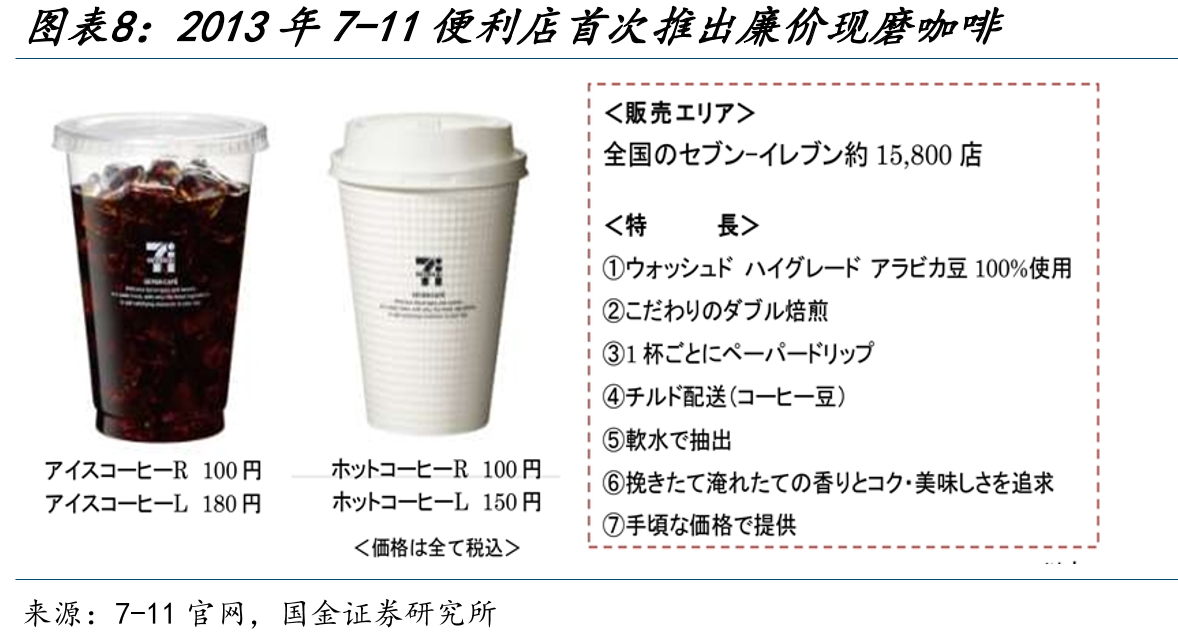 集中化趋势下日本咖啡店平均营收不断提升_第3页