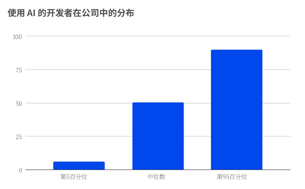 中国开放权重模型日益受欢迎_第5页