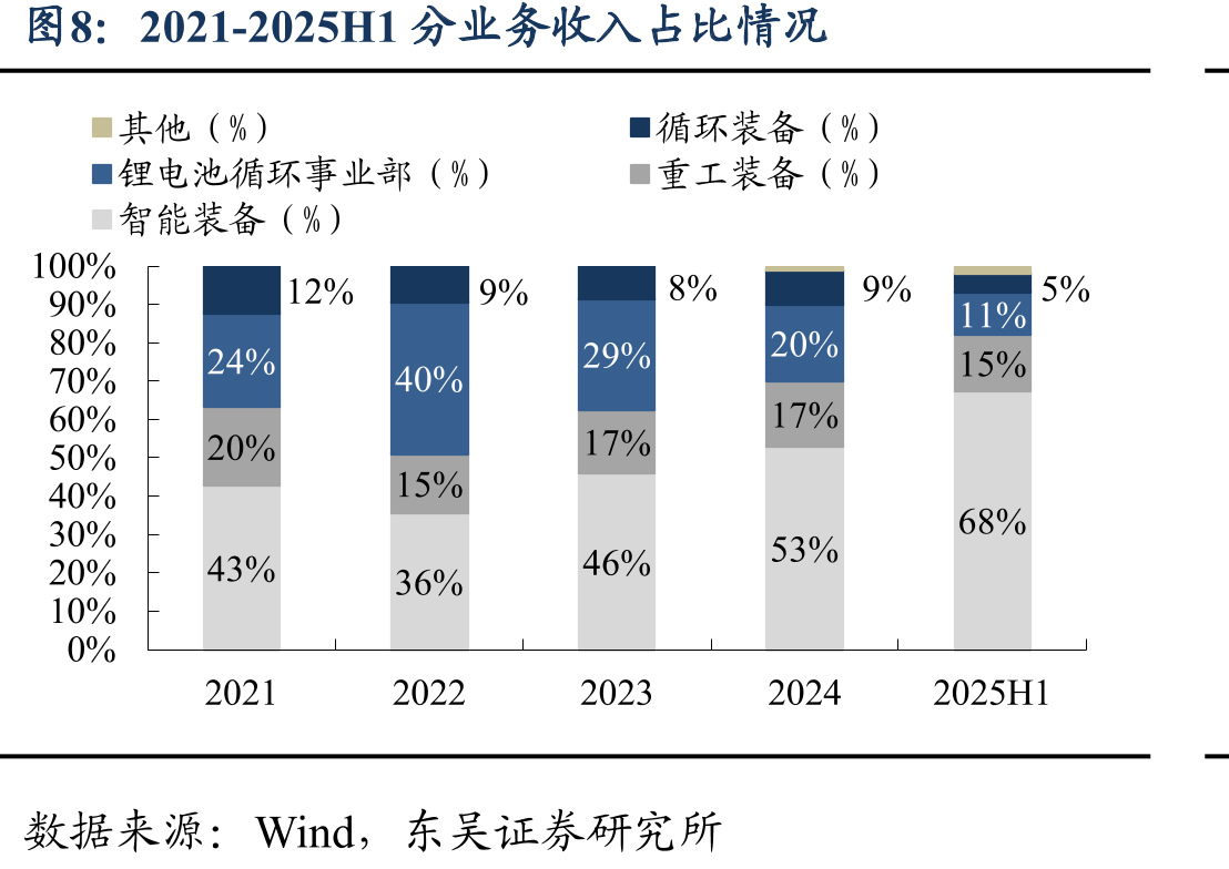 LLM发展：大规模数据、参数、算力、Scaleup实现智能涌现_第4页