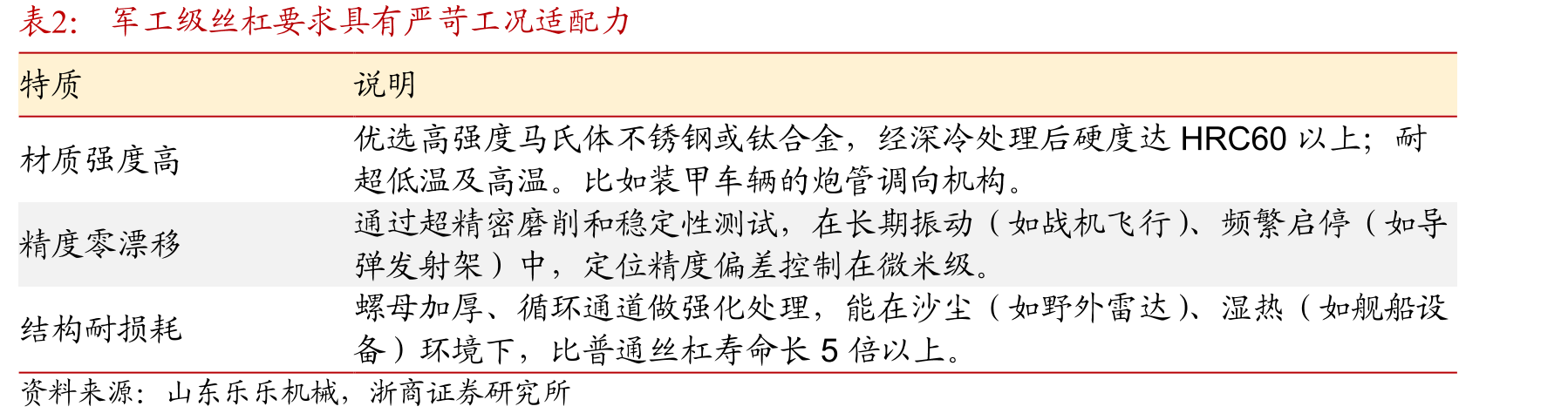 嵘泰股份产品矩阵：类别、名称、图例、客户及终端整车品牌_第4页