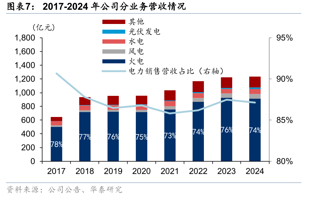 2020年10月至2022年3月秦皇岛动力煤市场价走势_第4页
