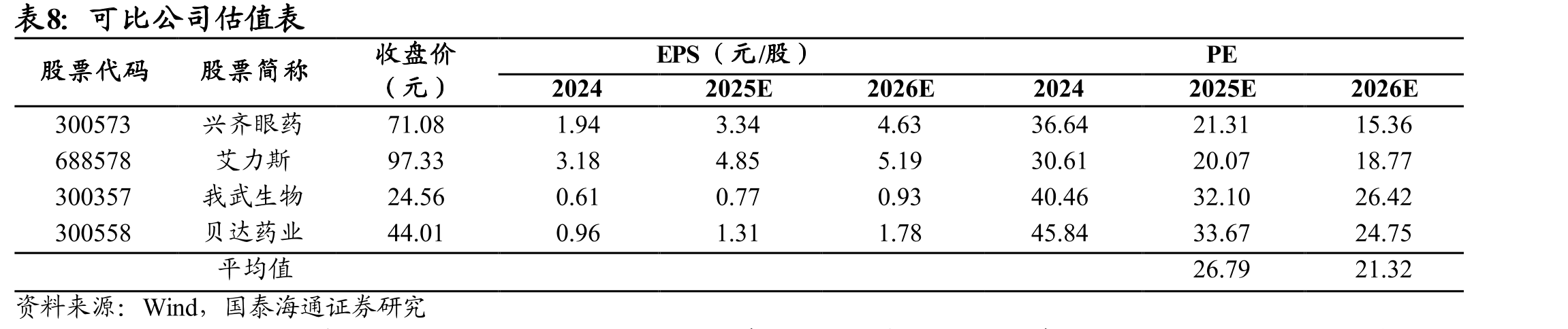 不同类型生长激素对比_第2页