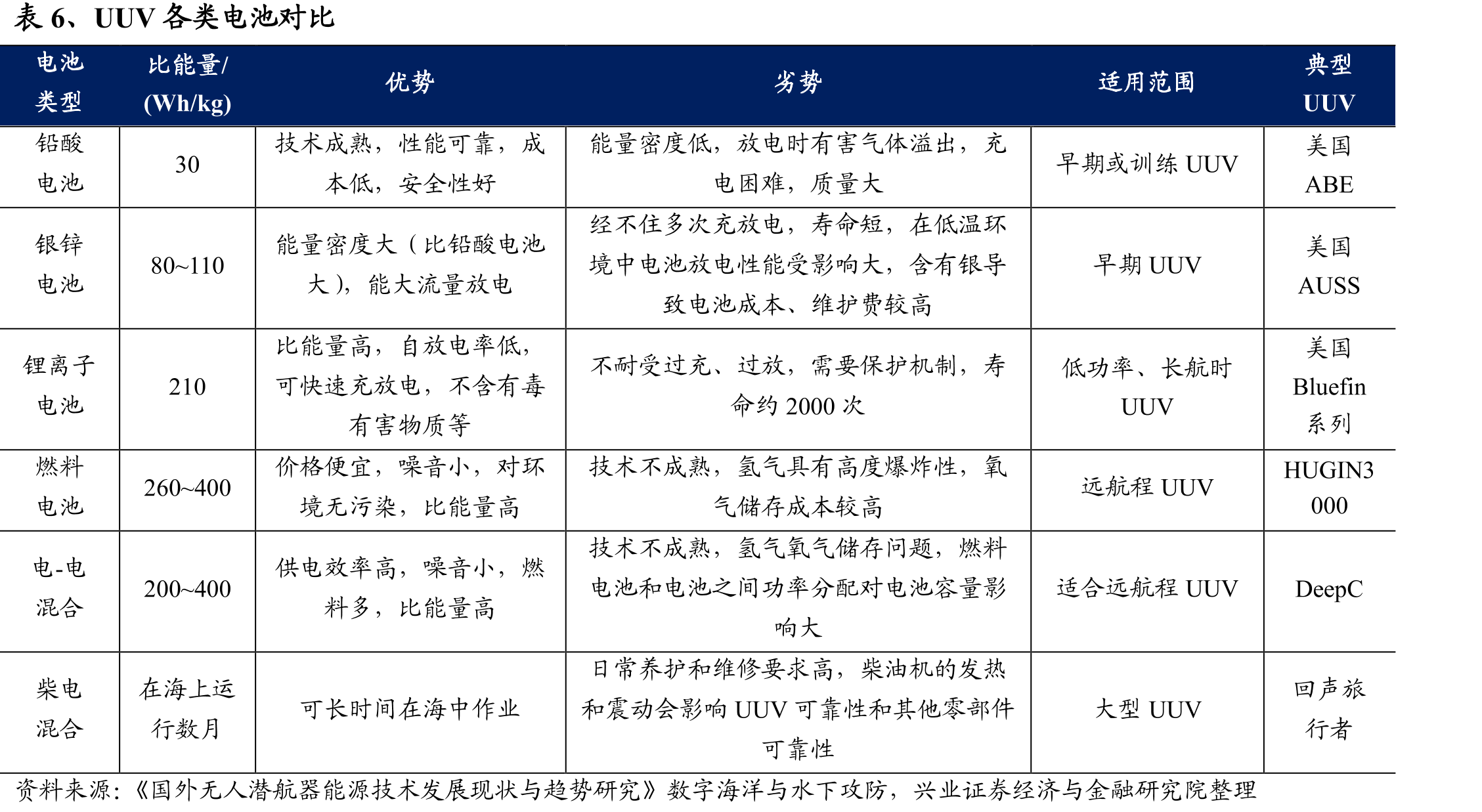 表11、美国海军“莱姆斯”（Remus）系列和“金枪鱼”（Bluefin）系列无人潜航器作战功能_第4页