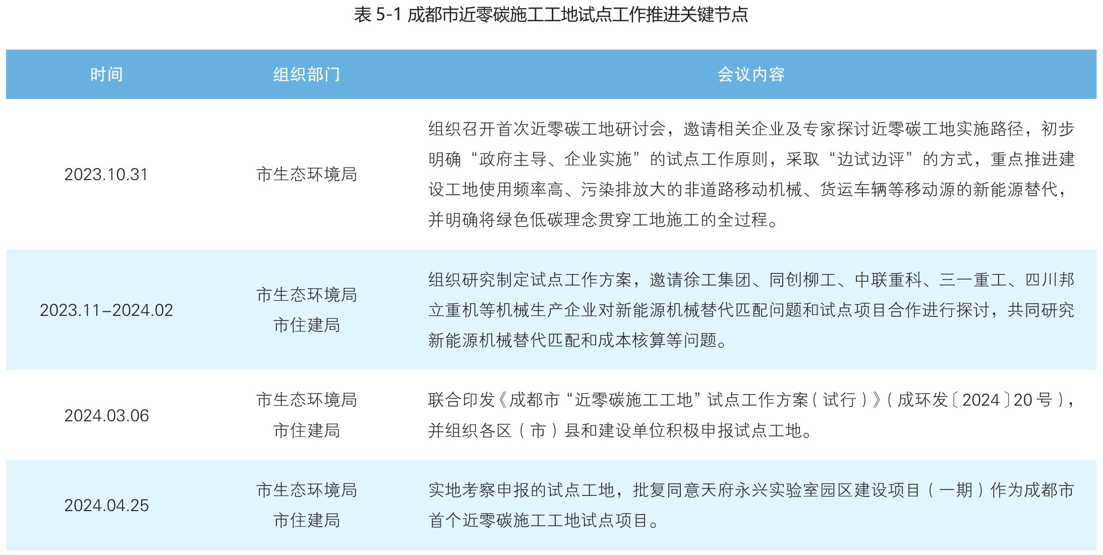 图1-32024年10-11月重污染期间京津冀及周边地区空气质量实况与预测预报结果对比_第5页