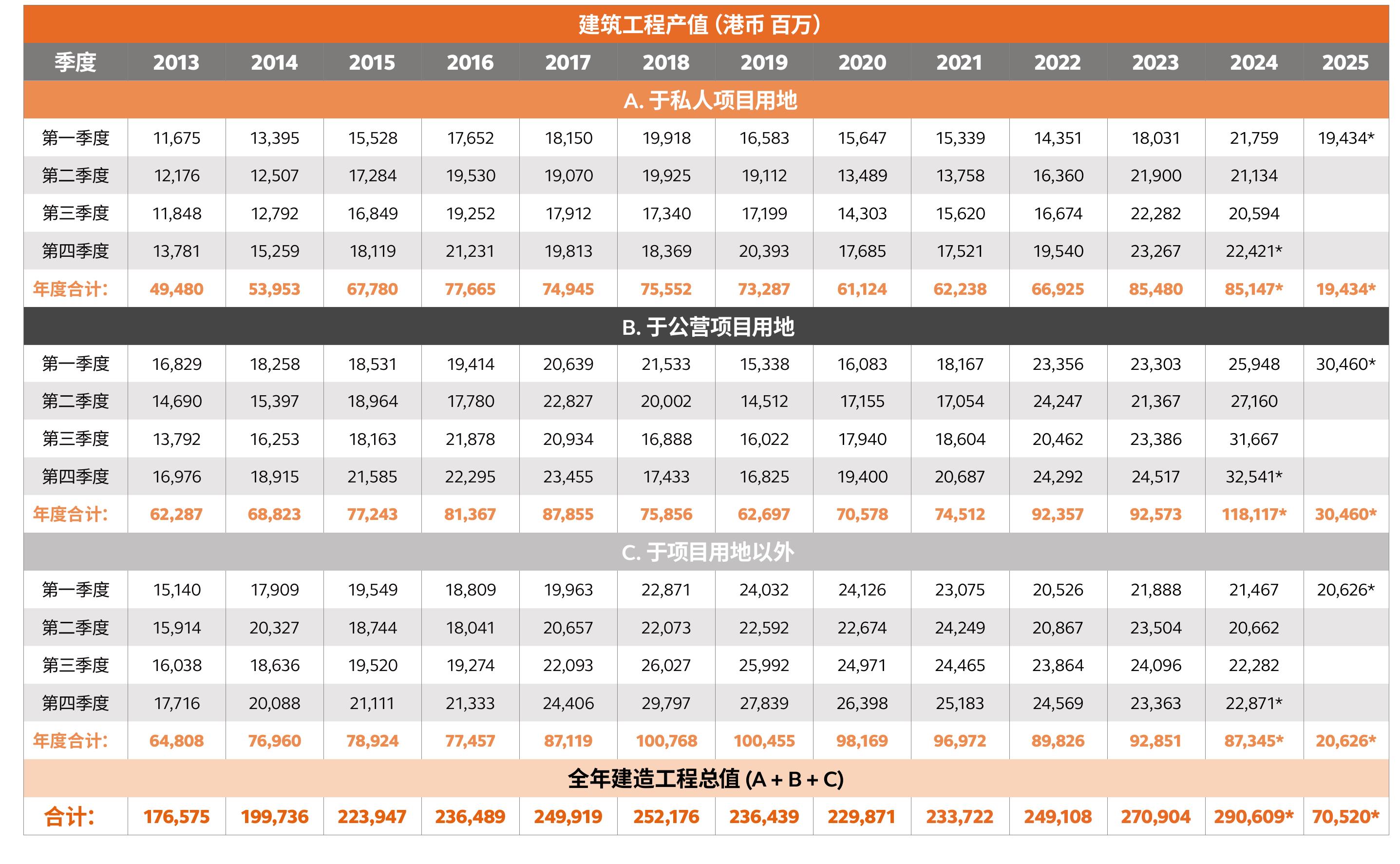 建筑工程产值（人民币： 10亿）_第5页