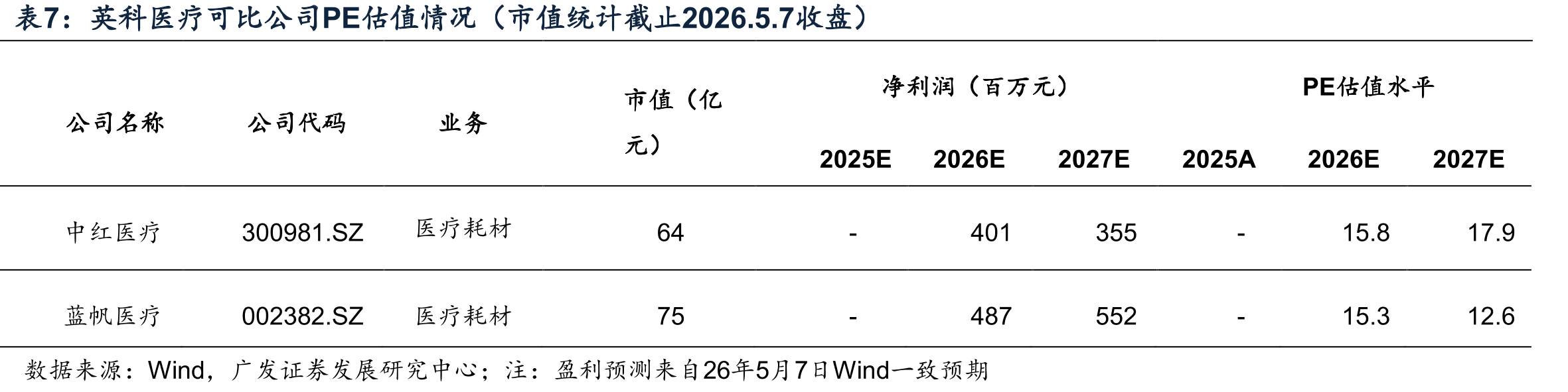 2017-2024E全球一次性手套销售量及分品类占_第2页