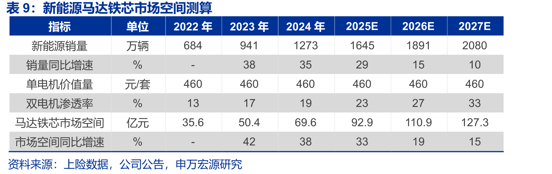 隆盛科技汽车零部件制造与机器人研发的协同布局_第2页
