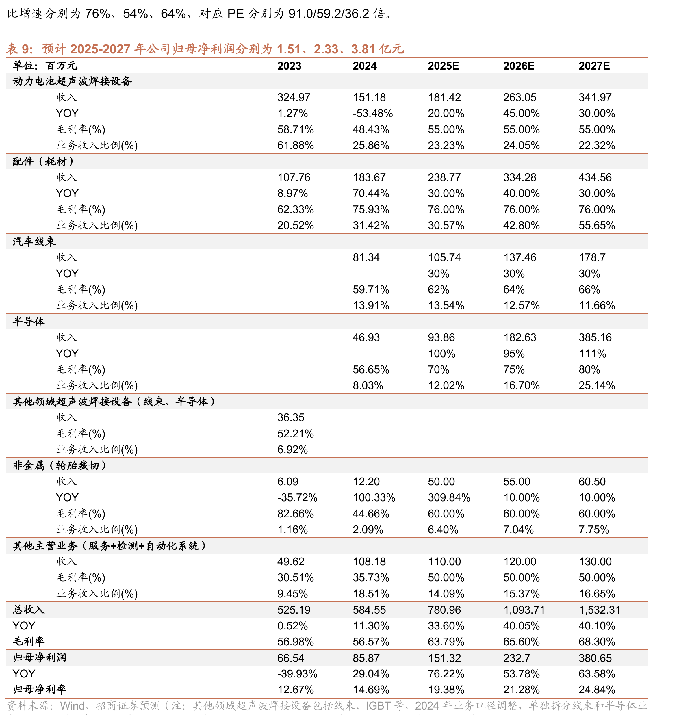 中国大陆主要晶圆制造设备本土化率情况_第2页