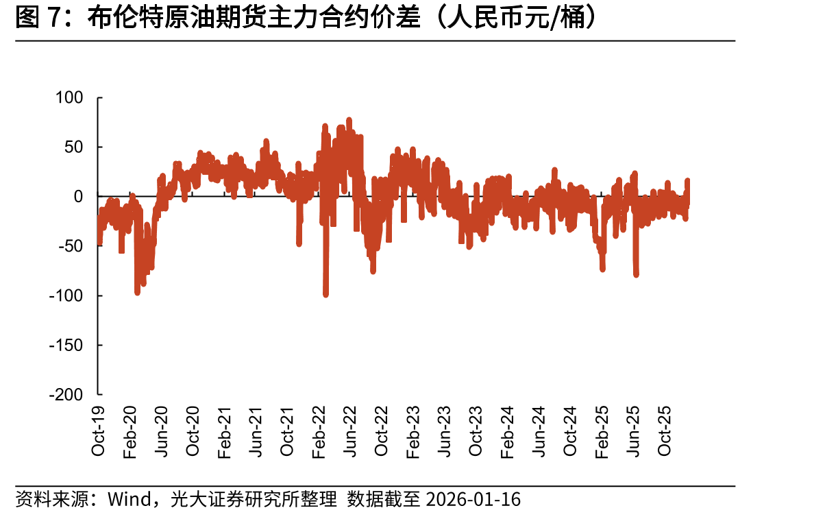 美国原油产量（千桶/日）_第4页