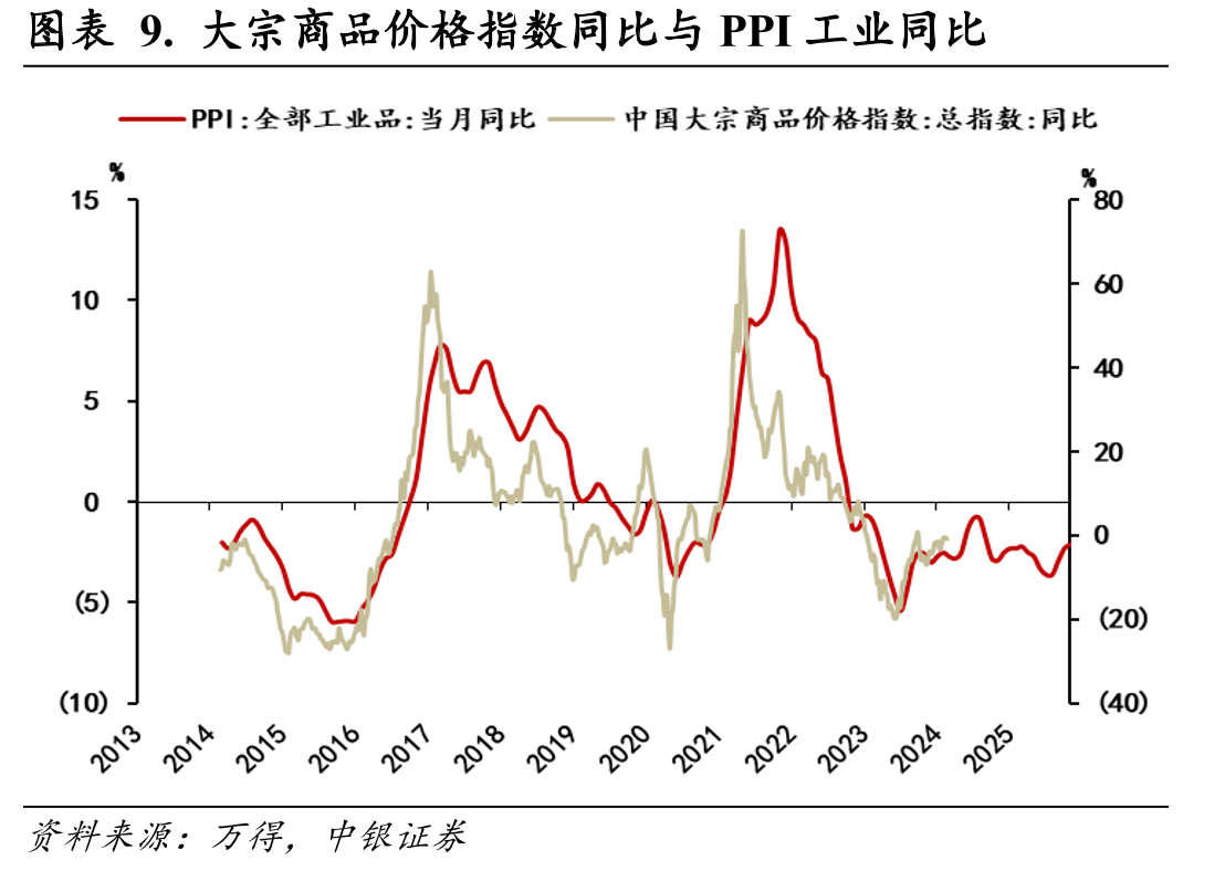 图表49.中国铁矿石价格指数(CIOPI)_第2页