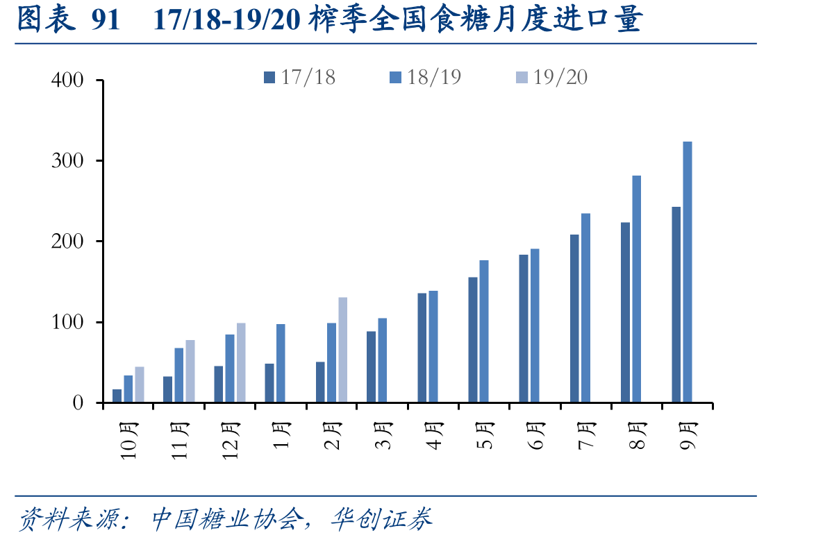图表69DCE大豆结算价与CBOT大豆结算价对照_第2页