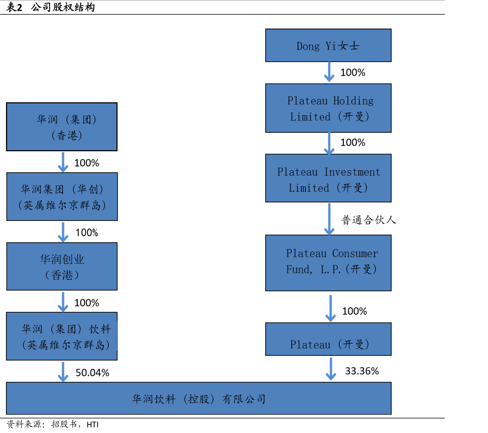 图382021–2023年全年度与2023/2024年1–4月包装饮用水_第3页