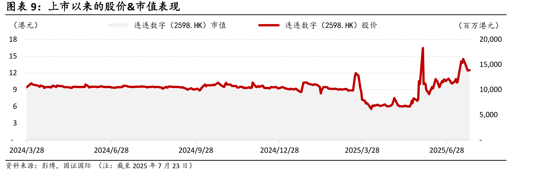 从部分G20国家汇款成本对比_第3页