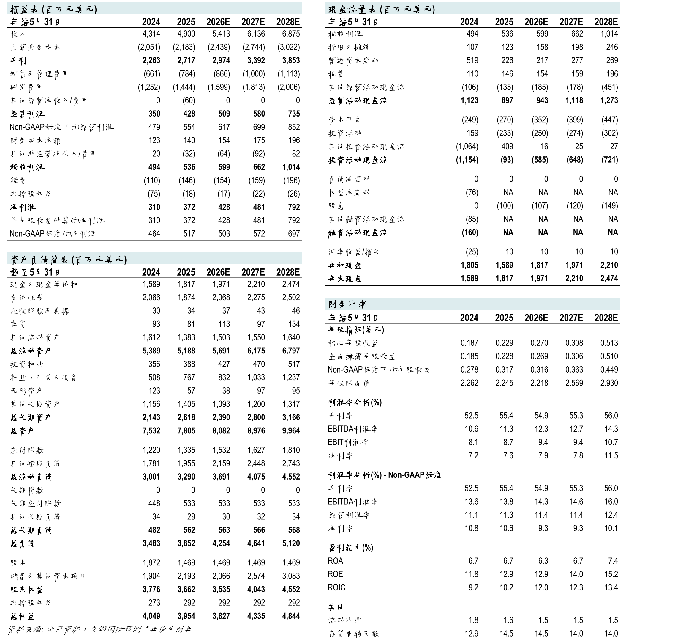 新东方教育科技（9901HK）目标价及评级_第2页