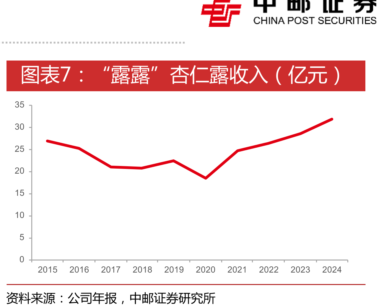 同类产品对比_第5页