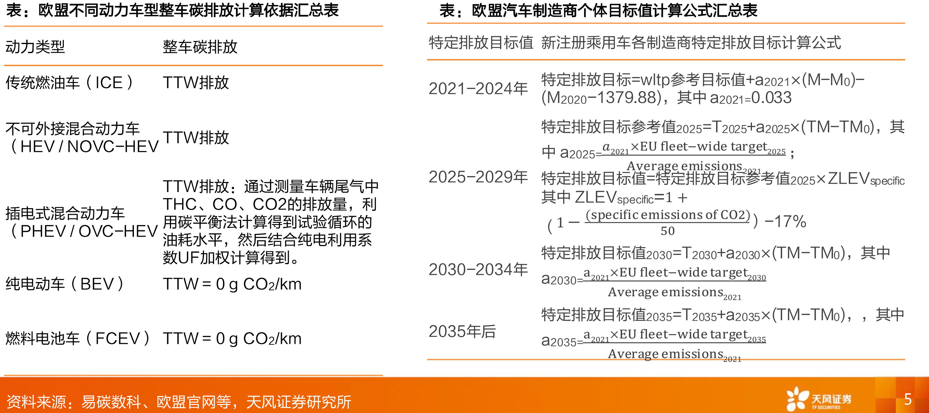2025年1-3月平均碳排量超标的前十大品牌_第4页