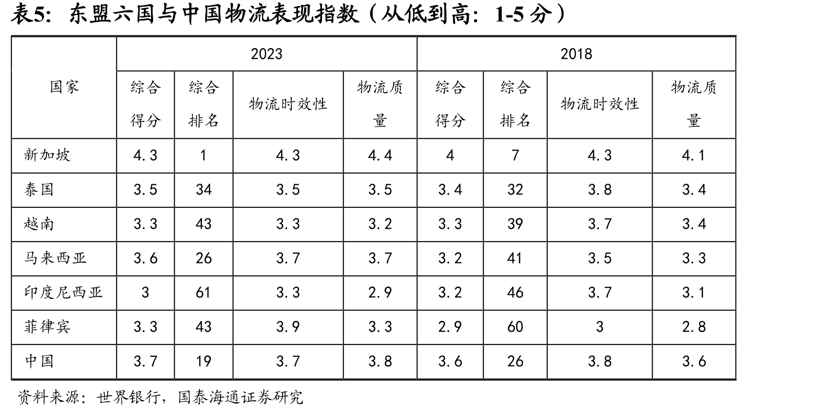 自动化设备和干线运输车辆数量（2023-25Q3）_第3页