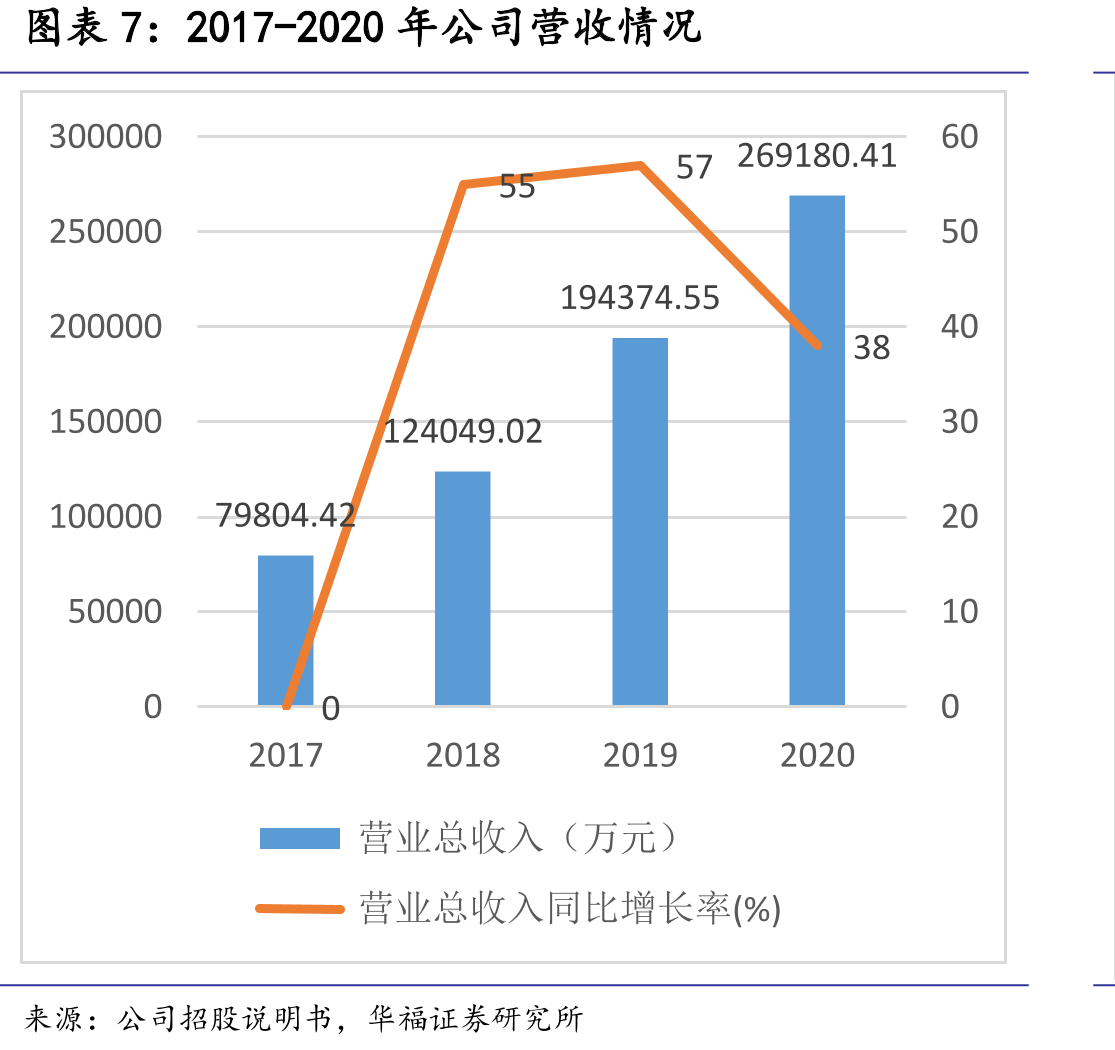 95后观影国产电影票房占比_第4页