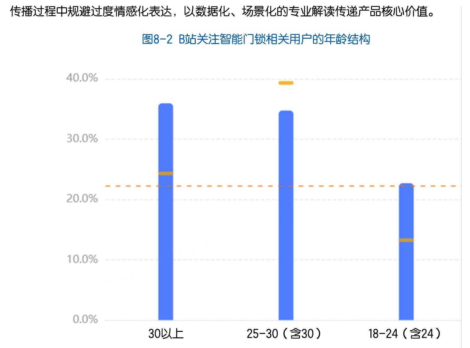 2025中国智能门锁行业白皮书_第4页