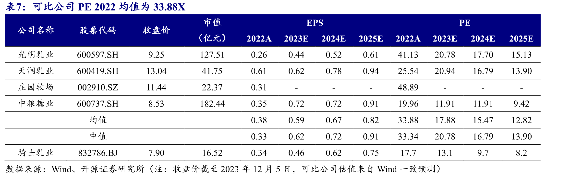 产品主要包括低温鲜牛奶（巴氏奶）、低温酸奶、常温纯牛奶、奶粉、乳饮料及奶茶粉等大类_第2页