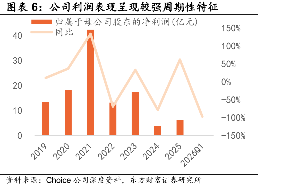 浮法玻璃需求2021年后高位回落震荡_第5页
