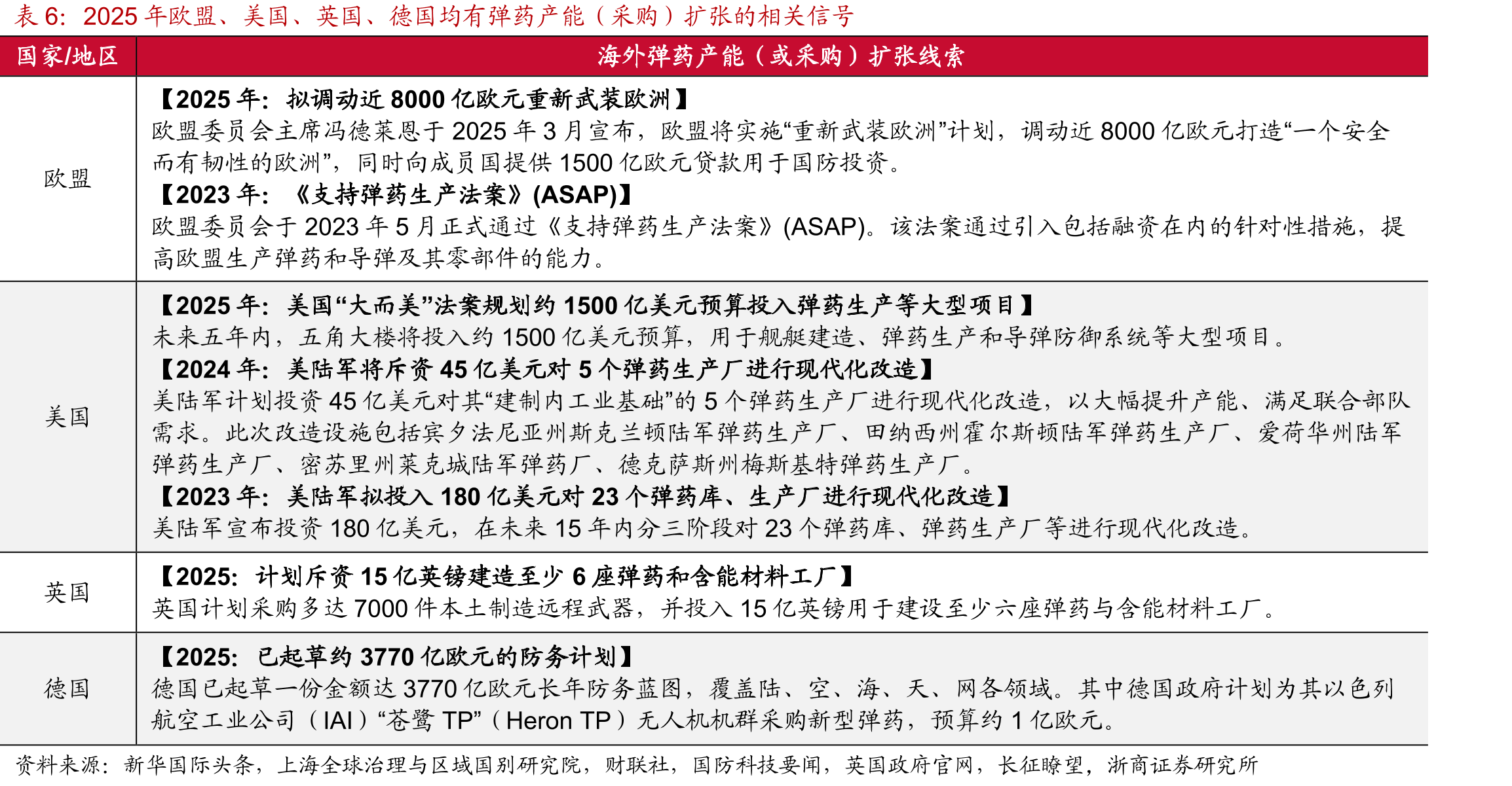2025年以来，安费诺通信解决方案单季度营收同比均增超90%_第5页