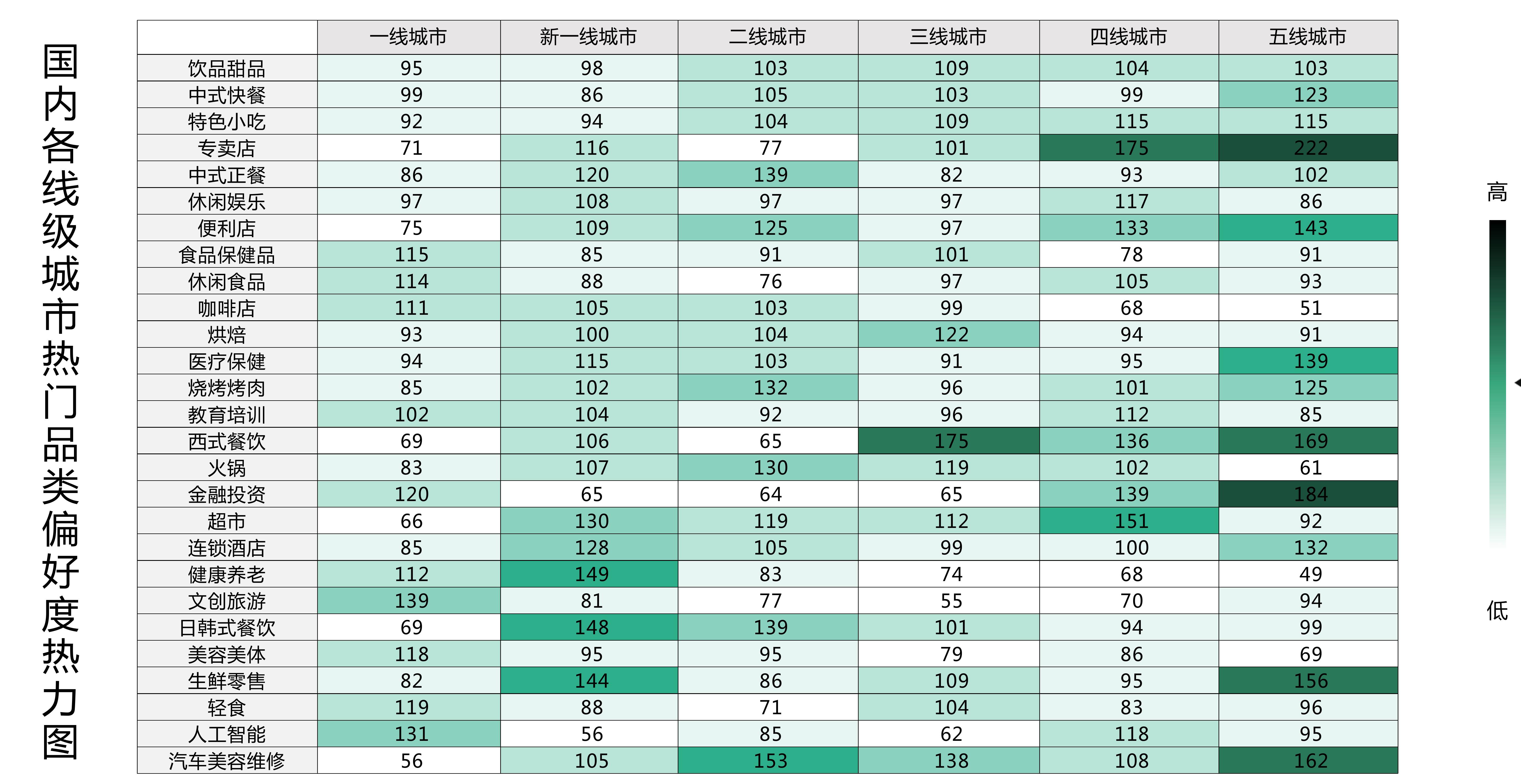 2021-2025加盟投资人所在城市分布_第5页