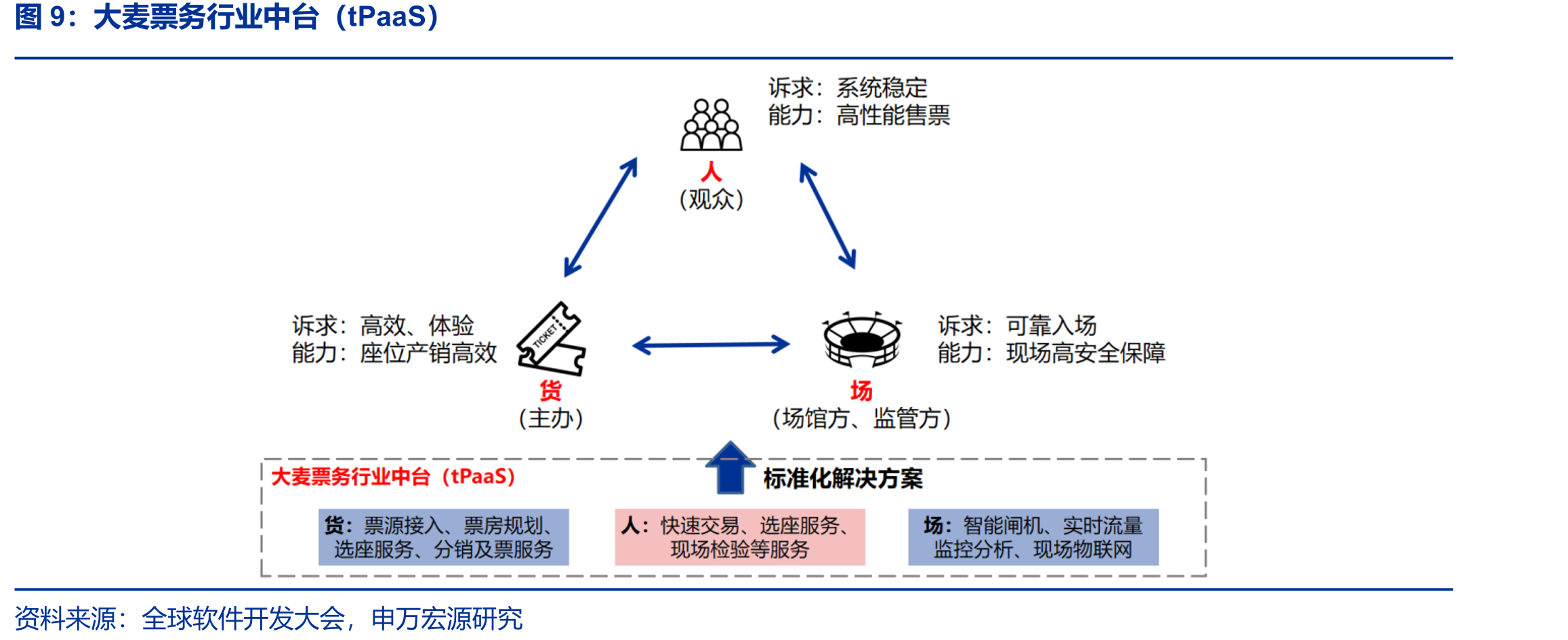 阿里影业业务结构FY24-25（百万元，%）_第5页