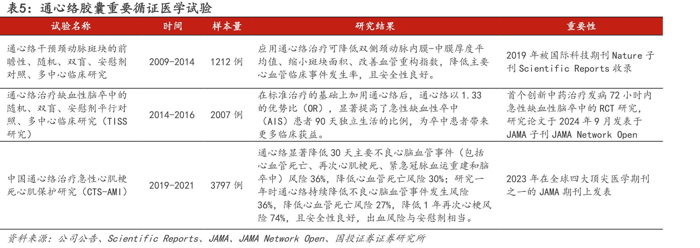 1型糖尿病（T1DM）和2型糖尿病（T2DM）的鉴别要点_第5页