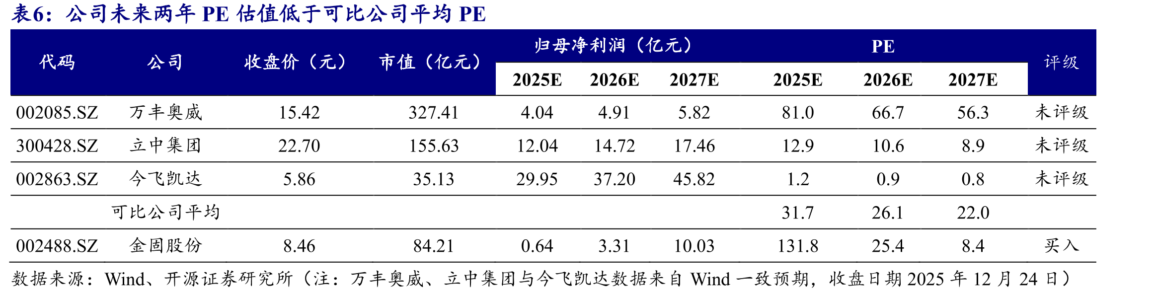 电动自行车结构拆解图（其中大多数可以使用铌微合金做替代）_第2页