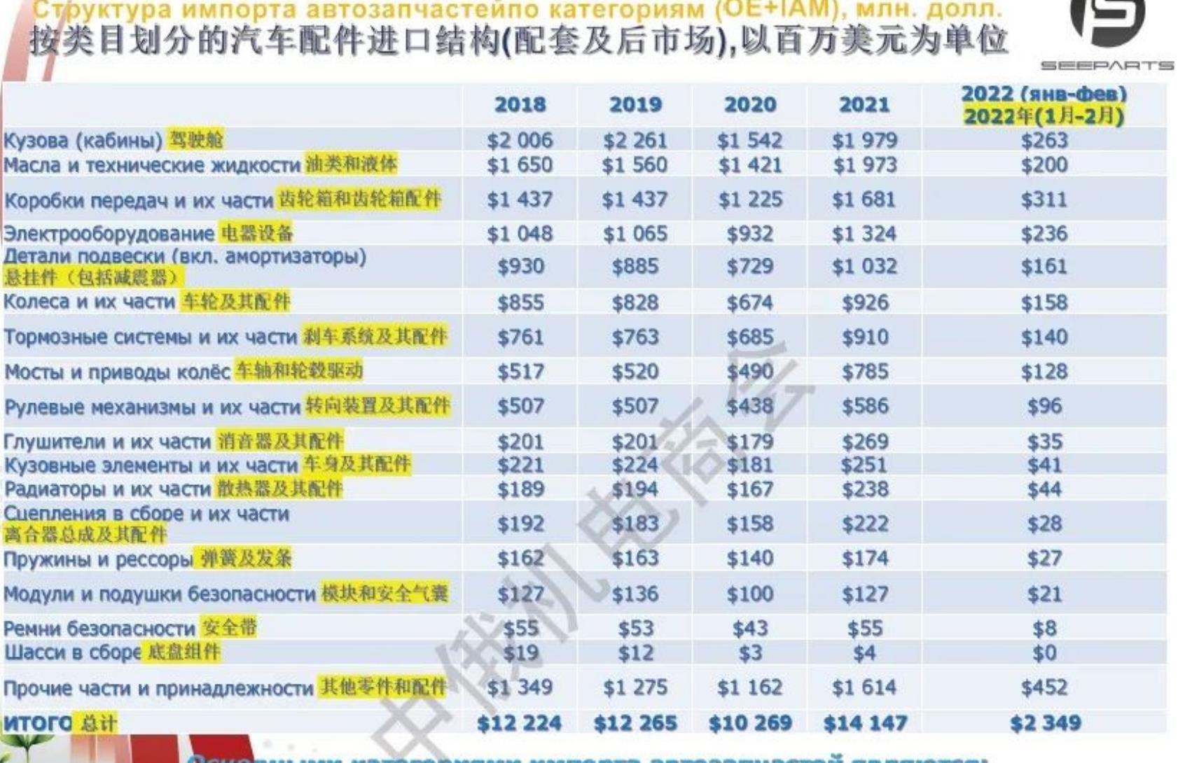 2016-2025年中国跨境出口电商规模及增速_第5页