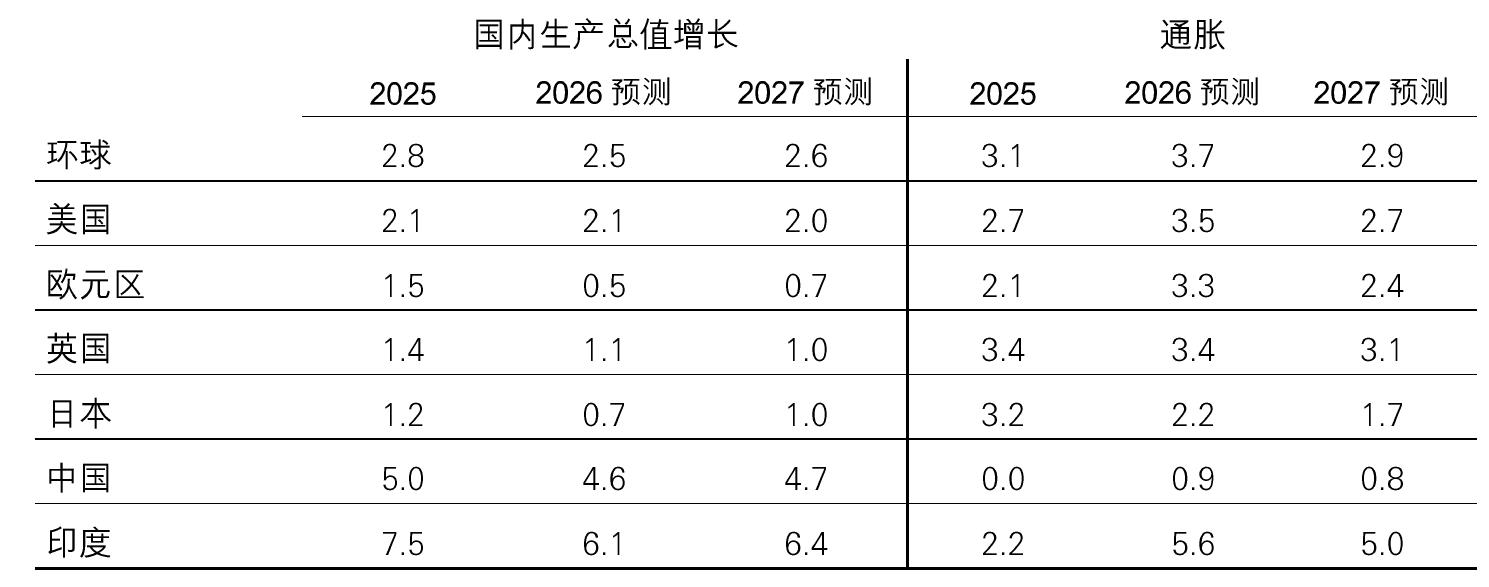 2026下半年_第4页