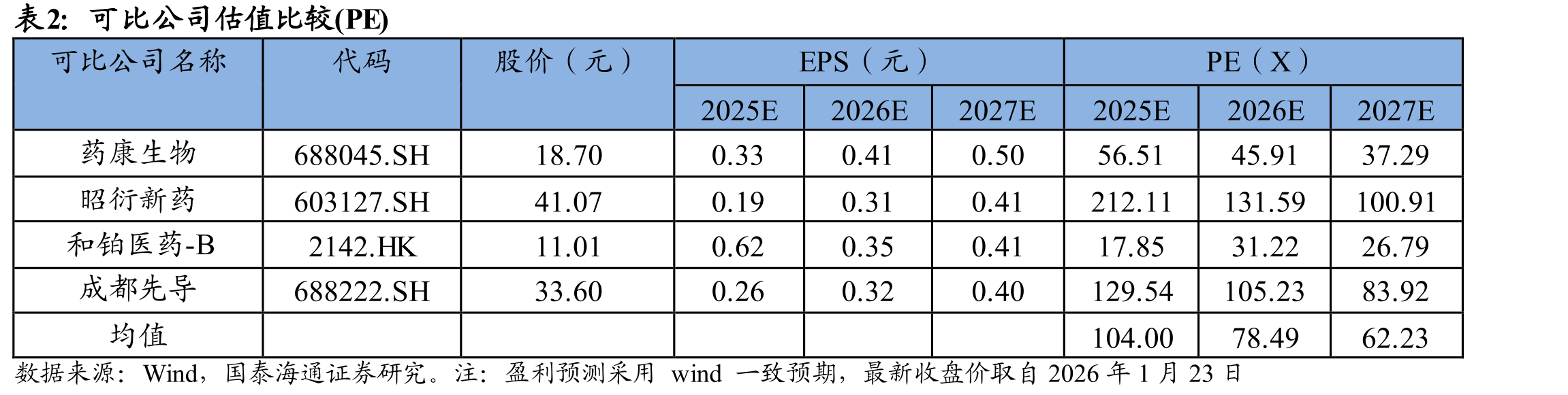 百奥赛图具备领先研发能力、经验丰富跨国药效团队以及符合国际标准模式动物生产中心_第3页