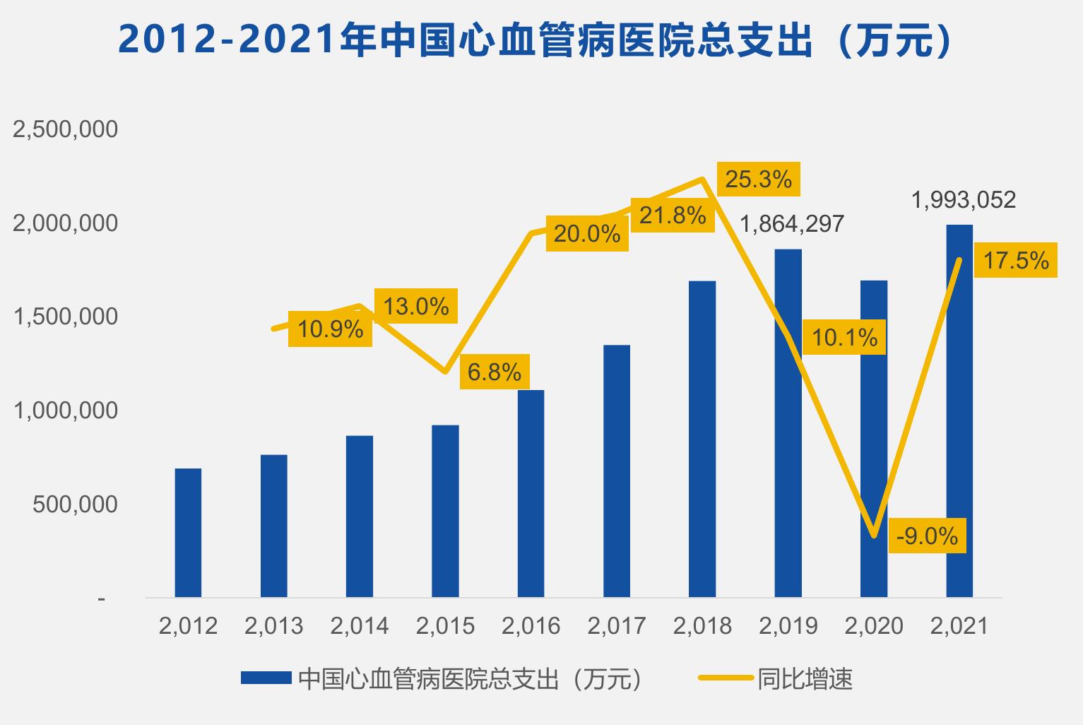 2020年(左图)和2021年(右图)乐普医疗核心心血管介入产品（亿元)_第5页
