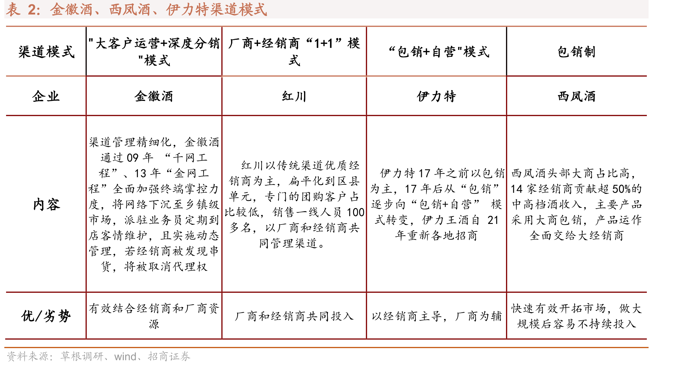 金徽酒股权结构_第4页
