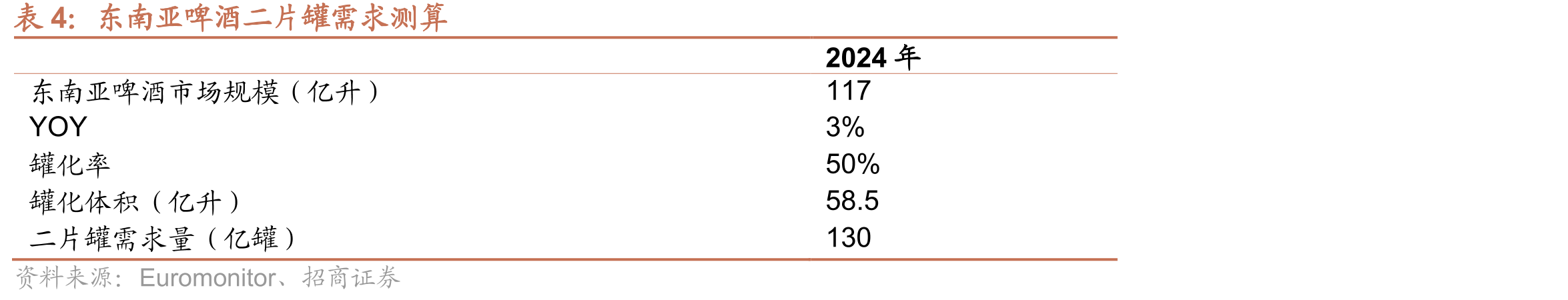全球二片罐龙头企业毛利率_第4页