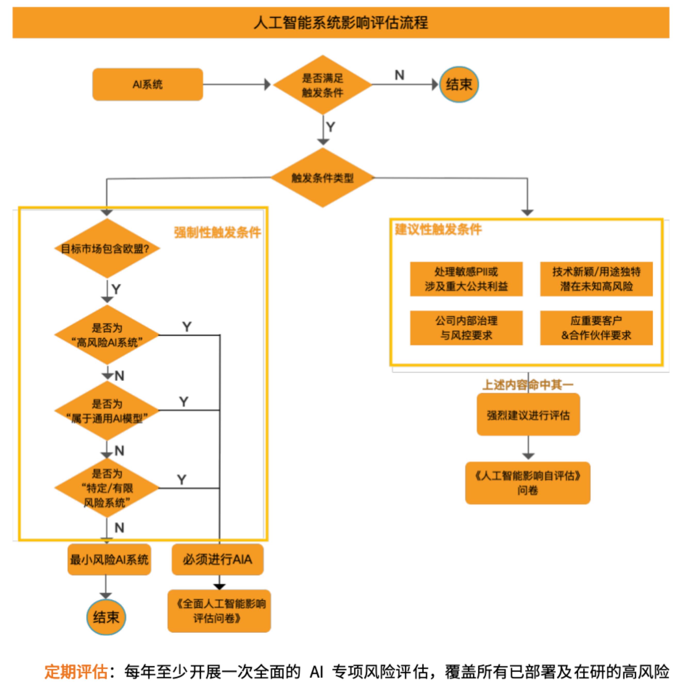 全面推进系统化、透明化、可核查、可审计的安全防护矩阵_第5页