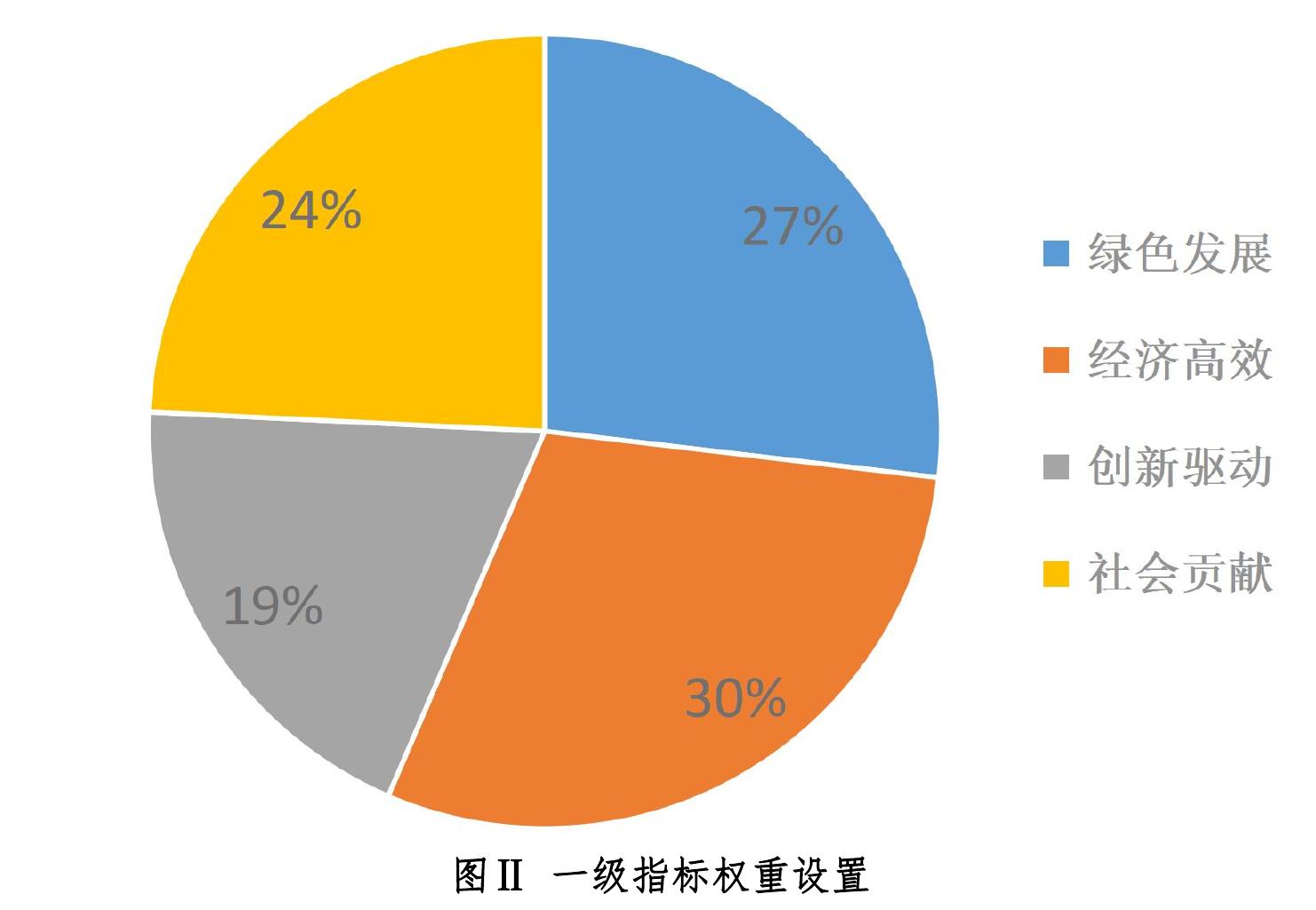 图222内蒙古境外电力输出规模（单位：亿千瓦时)_第2页