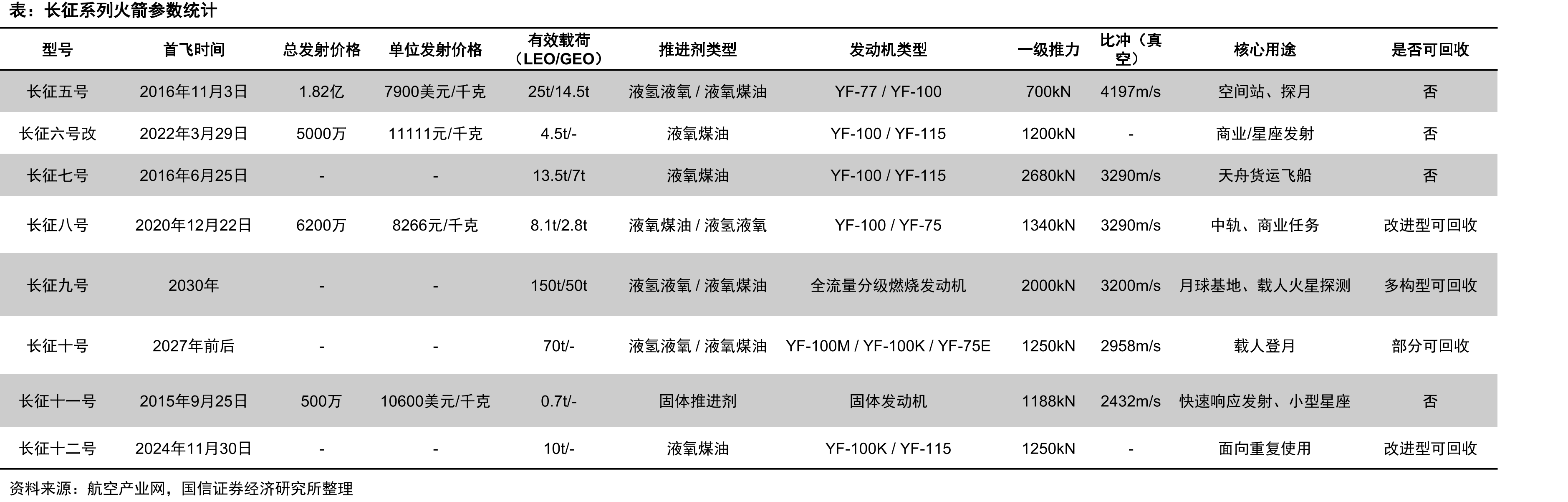SpaceX估值数据及Starlink项目收入趋势_第3页