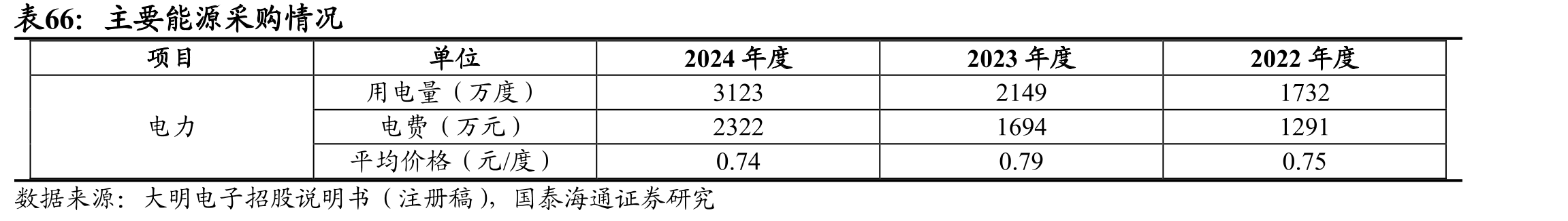 2020-2025年中国电子元器件市场规模（亿元）_第4页