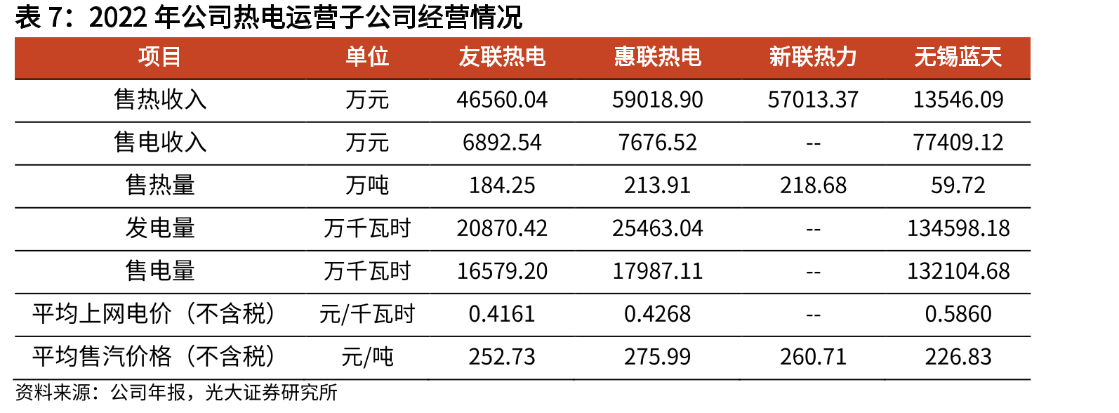 绿氢成本下降过程中和各类能源比较的盈亏平衡点_第3页