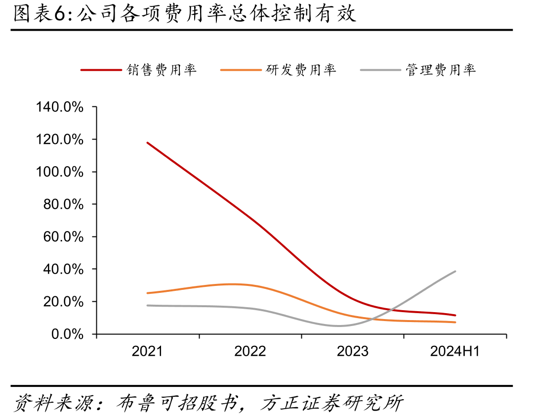 2019Q1-2023Q4中国ABS、瓦楞纸板的平均价格(千元/吨）_第5页