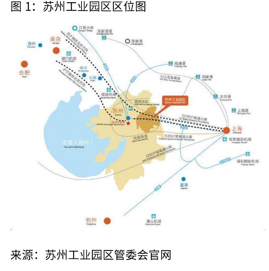 表 1： 苏州工业园区 “623” 产业体系构成与规模 (2024 年)_第5页